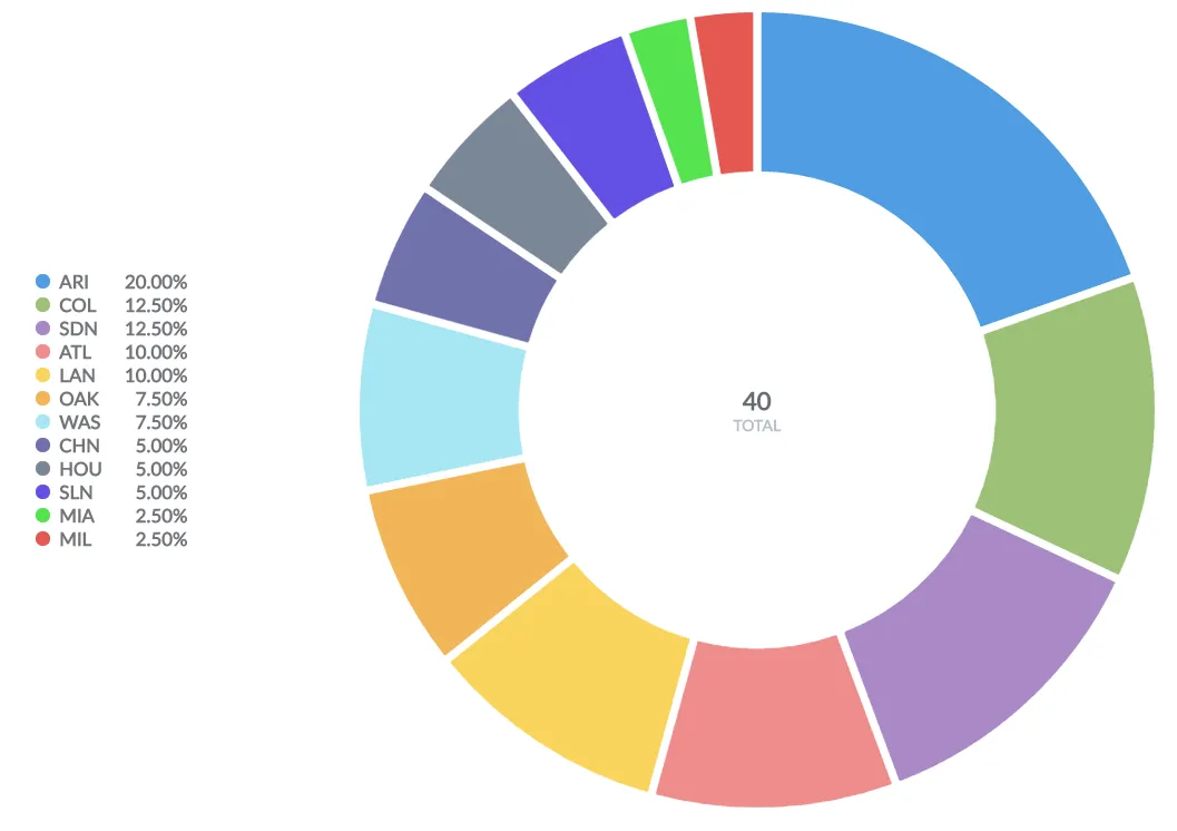 Donut