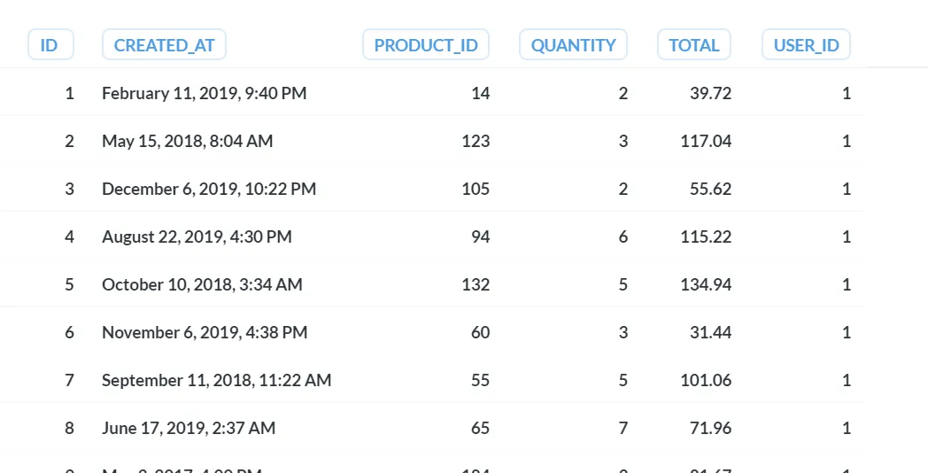 Results
