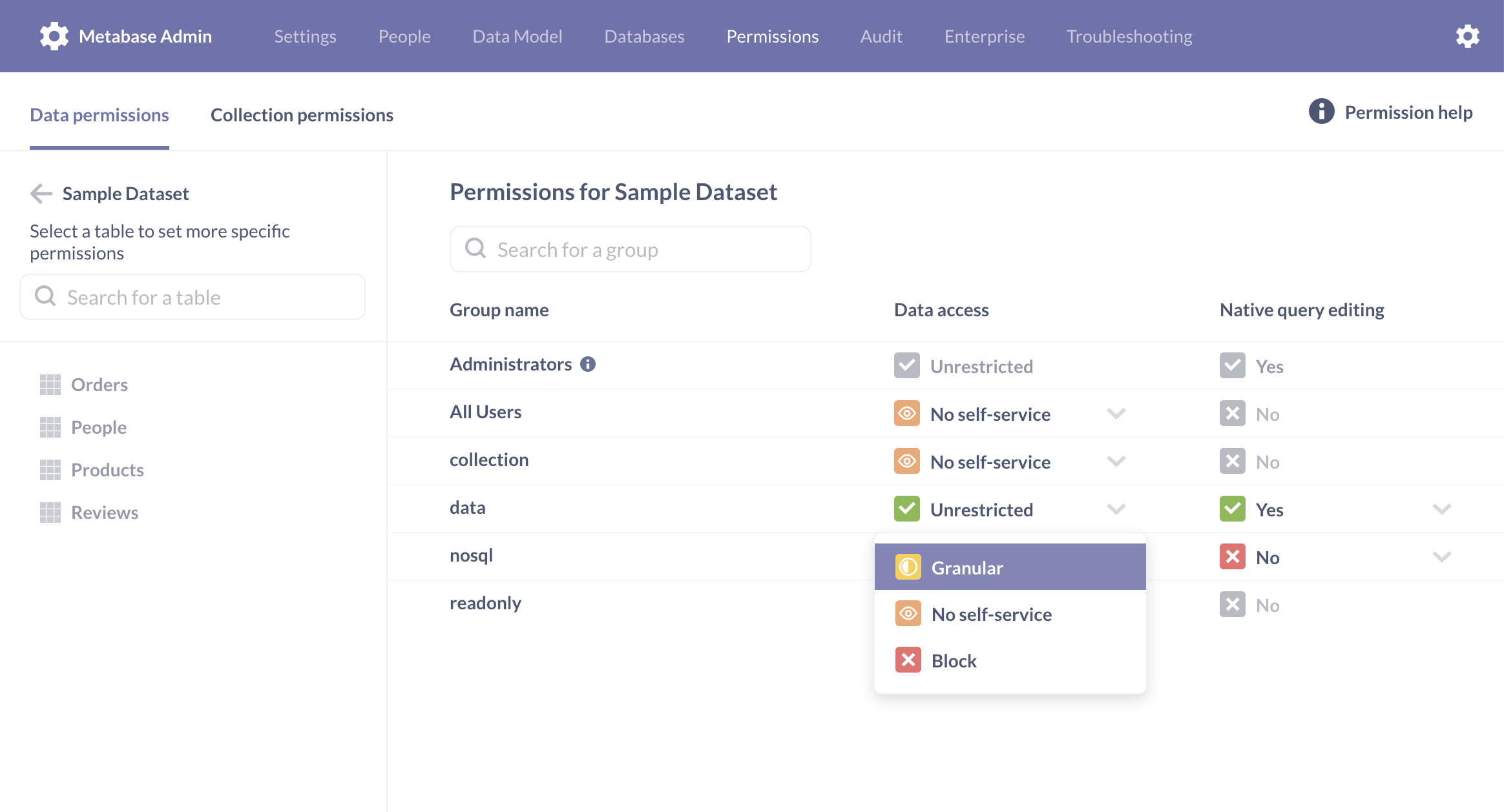 Permissions view