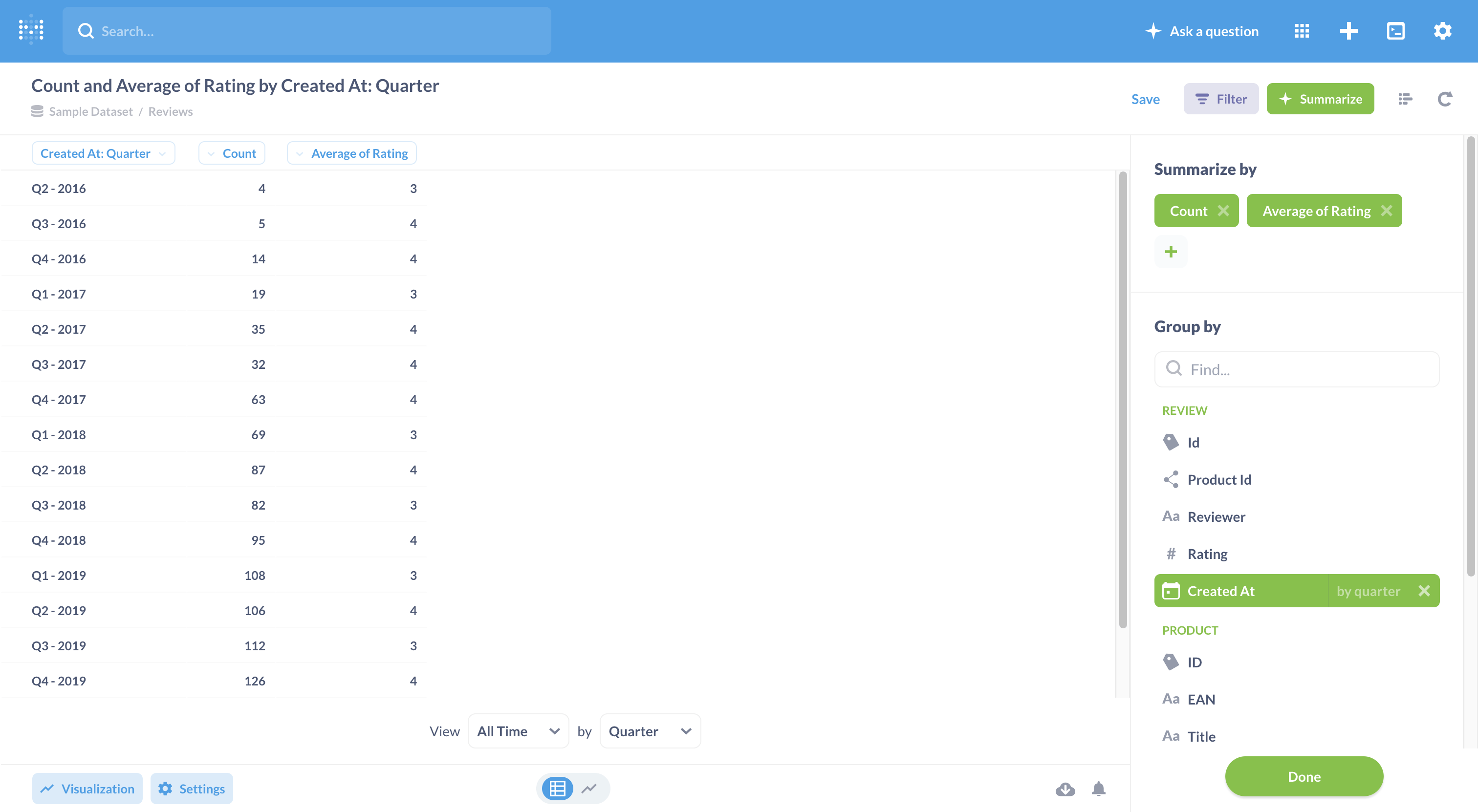 Data for Line + Bar chart