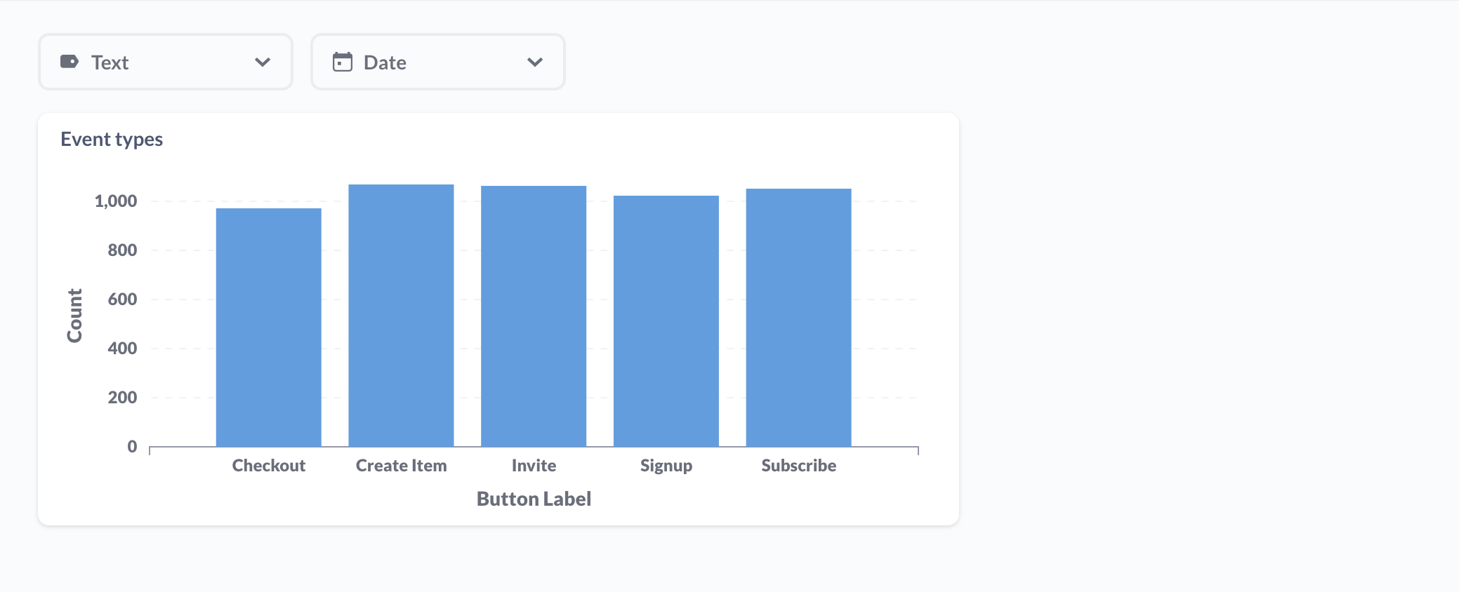 Dashboard Filters