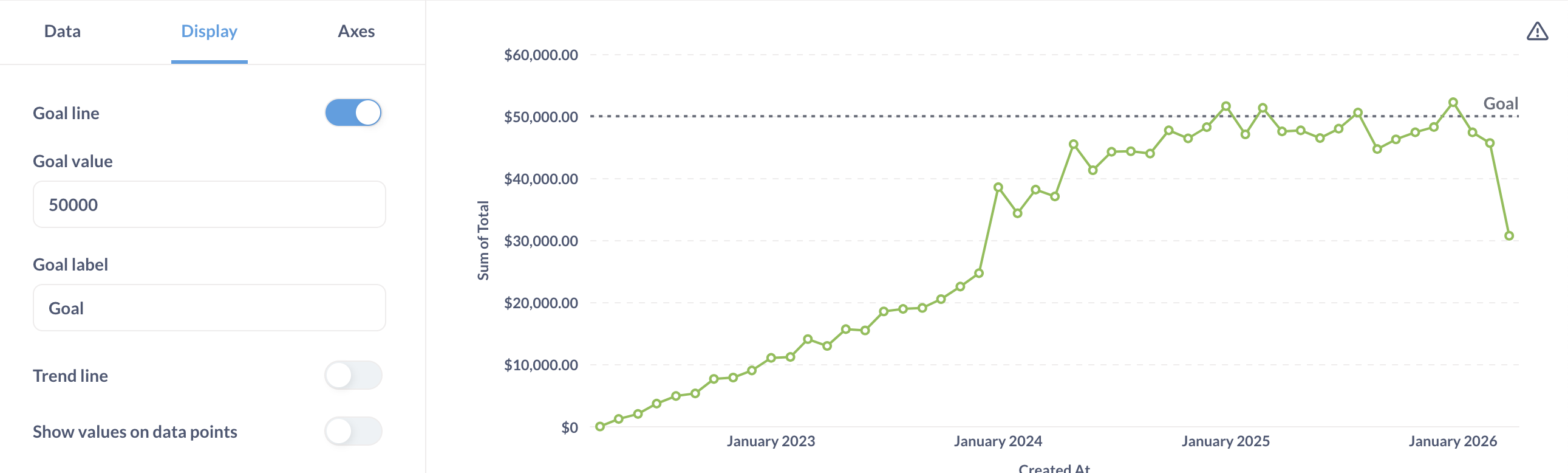 Goal line on chart