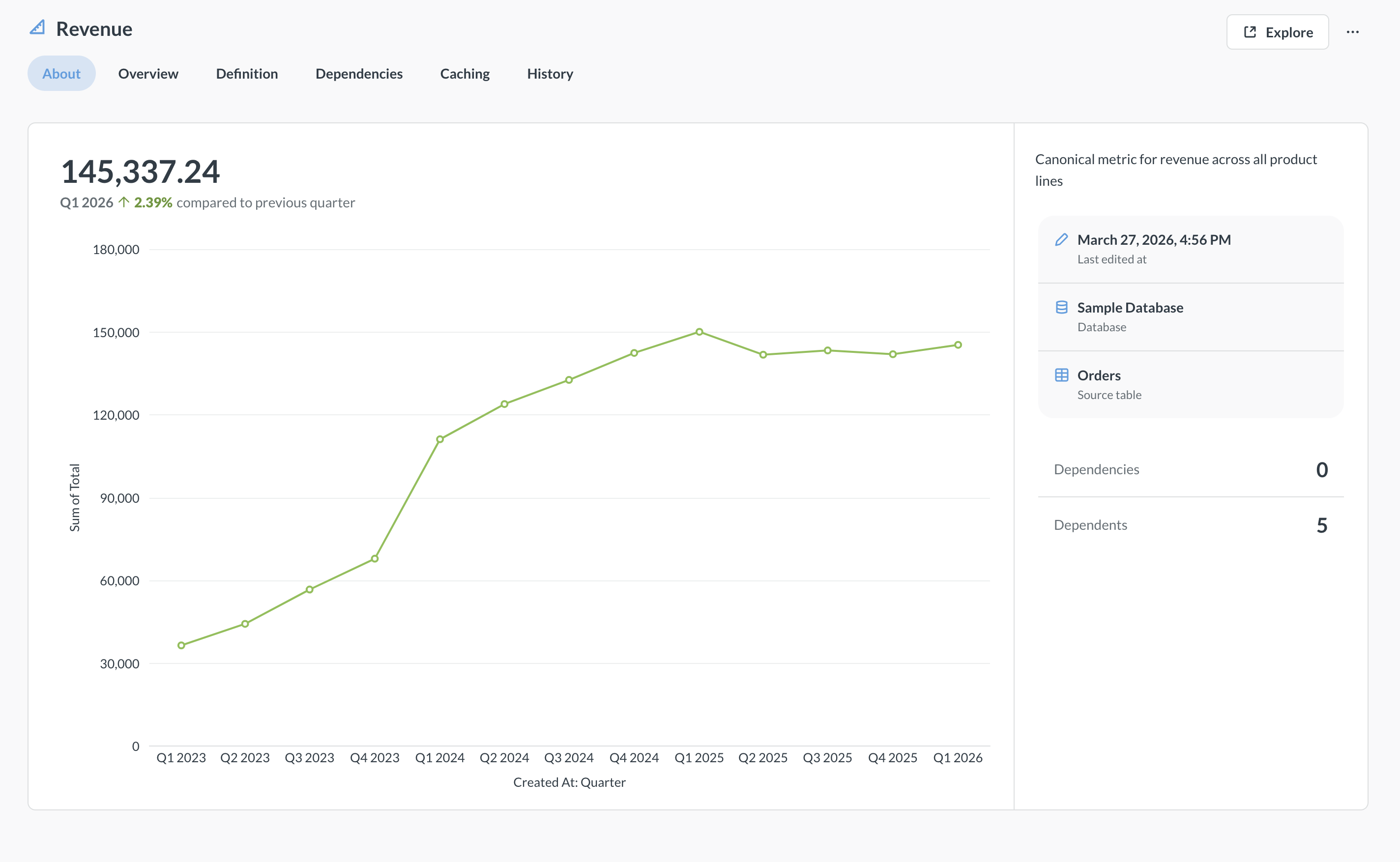 Metric home page