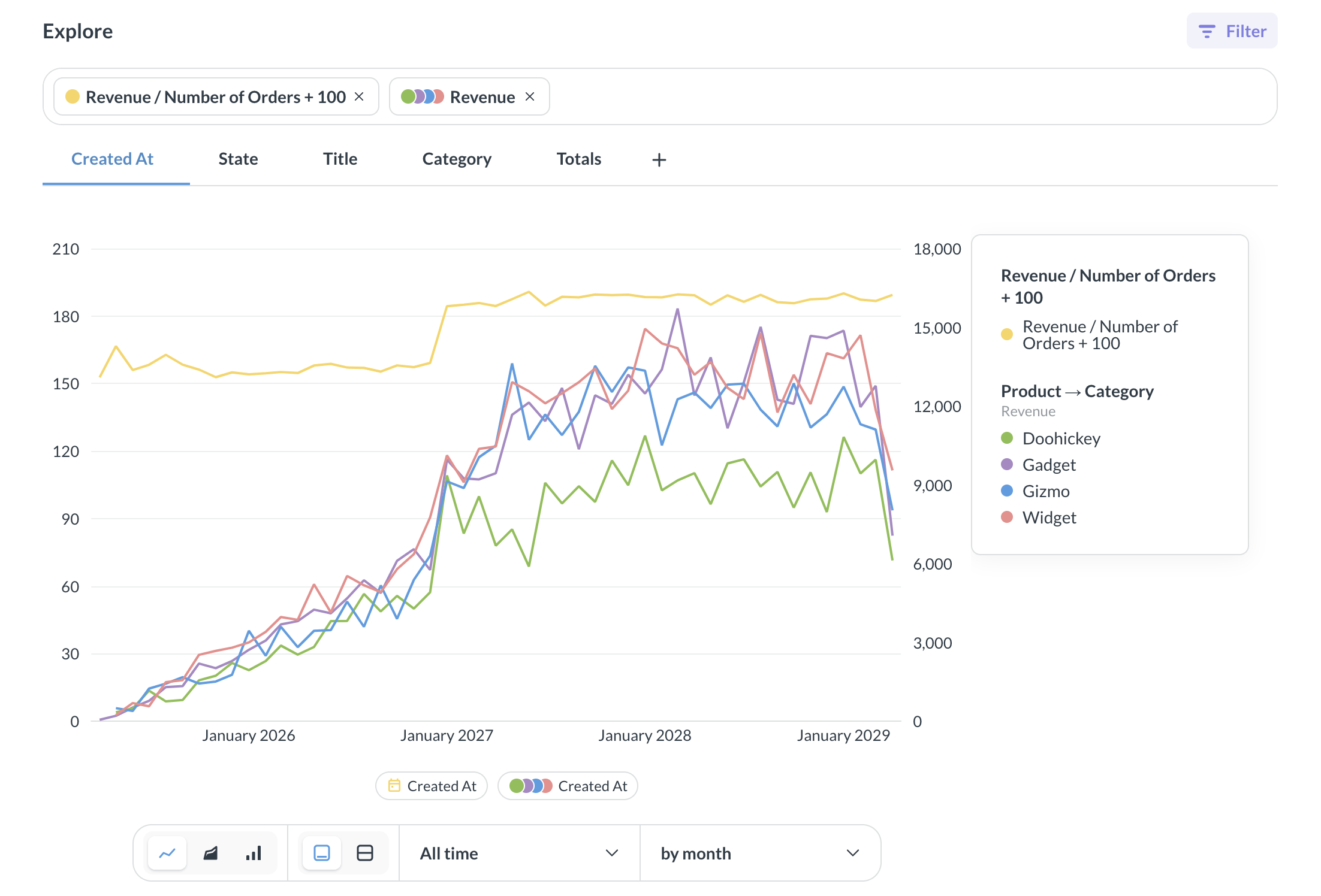 Metrics explorer