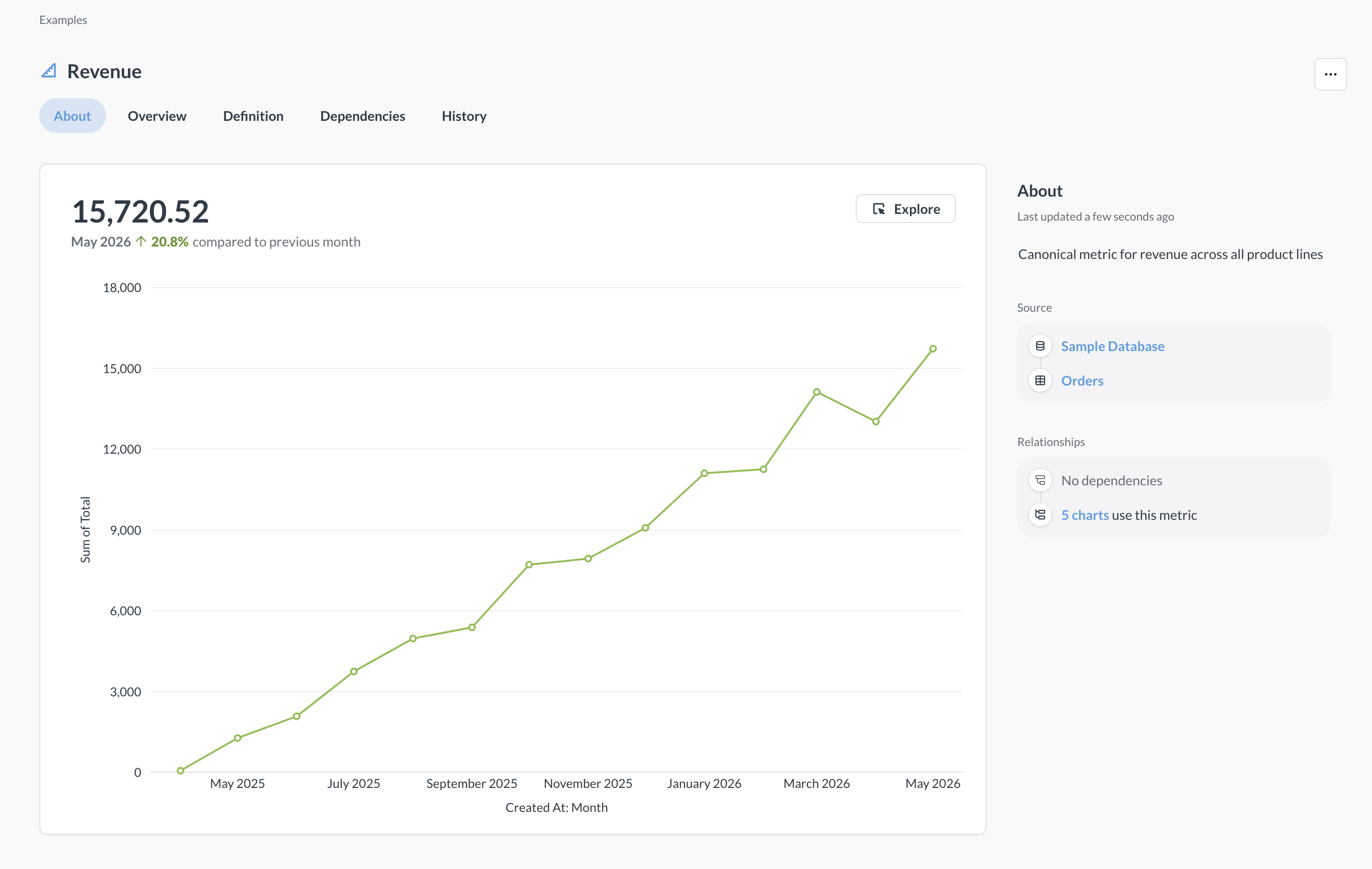 Metric home page